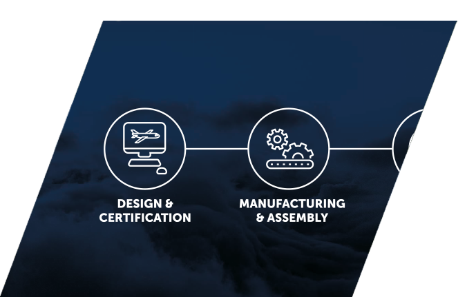 Cargo systems: design, certification, manufacturing, assembly | TELAIR